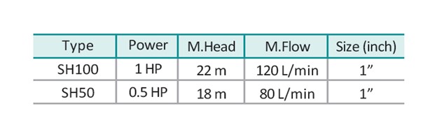 پمپ های خانگی آنشی