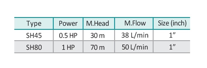 پمپ های خانگی آنشی