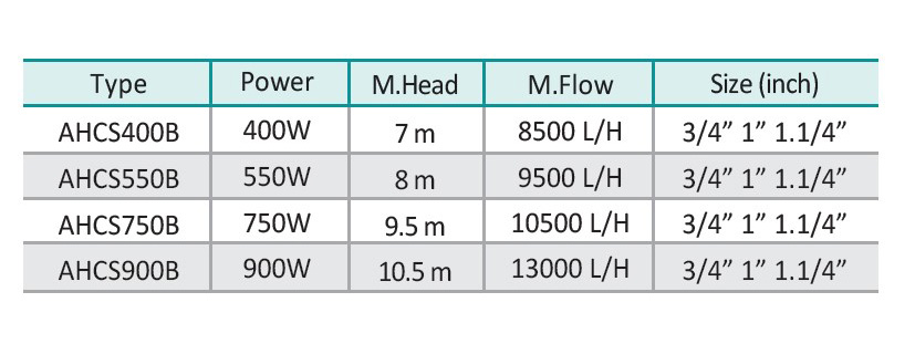 کف کش استیل خروجی بالا